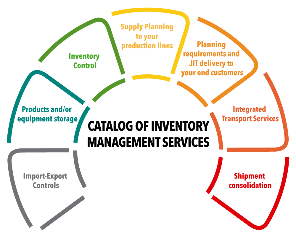 diagrama-de-admin-de-inventarios-en